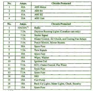 Fuse Box Acura 1999 CL Diagram