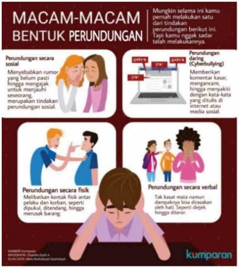 Wacana 2: Setop Perundungan!  Oh, hari ini aku sedih sekali. Hal itu bermula ketika aku tanpa sengaja menumpahkan minuman seorang kakak kelas. Aku segera minta maaf, tapi dia sangat marah lalu memukulku. Dan hari ini, ia kembali mengejekku. “Ada apa, sayang? Ayo ceritakan kepada ibu.” tanya ibu dengan lembut.   Aku segera menghapus air mata. Akhirnya aku ceritakan semua masalah itu kepada ibu. Kata ibu, beliau khawatir jika aku dirundung. Ibu menjelaskan perundungan adalah tindakan yang dilakukan secara sengaja oleh seseorang atau kelompok untuk menyakiti fisik atau psikologis orang lain.