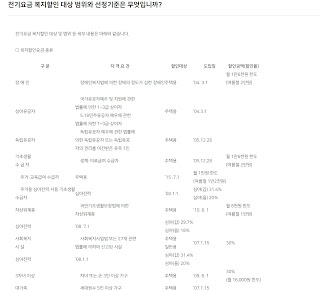 한전 전기요금 복지할인 대상 범위와 선정기준 정리