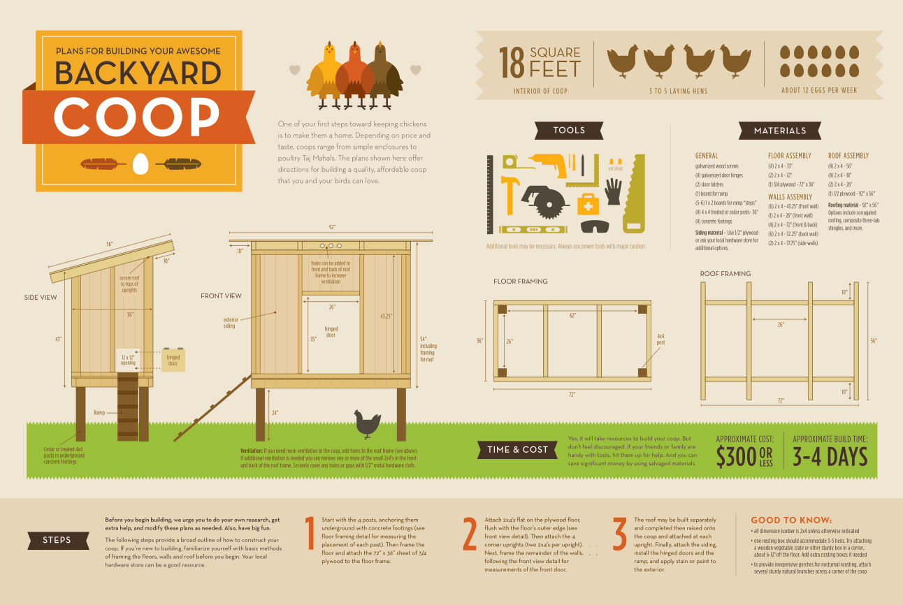 Chicken House Plans: Chicken Coop Design Plans