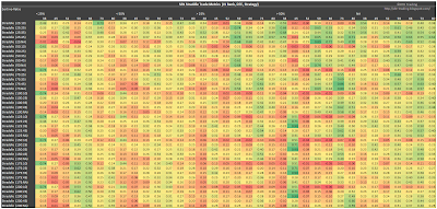 SPX Short Straddle Summary Sortino Ratio version 2