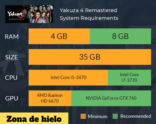 Yakuza 4 Remastered requisitos gráficos