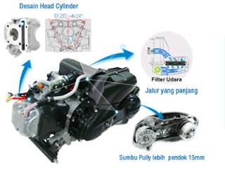 Motor matic injeksi irit harga murah