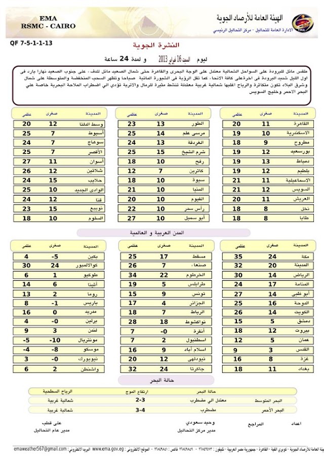 أخبار الطقس ودرجات الحراة وحالة الجو اليوم وغدا في محافظات مصر 16/2/2013 