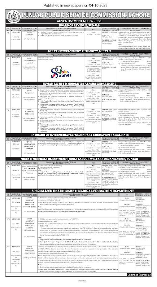 New Government Punjab Public Service Commission PPSC Jobs 2023