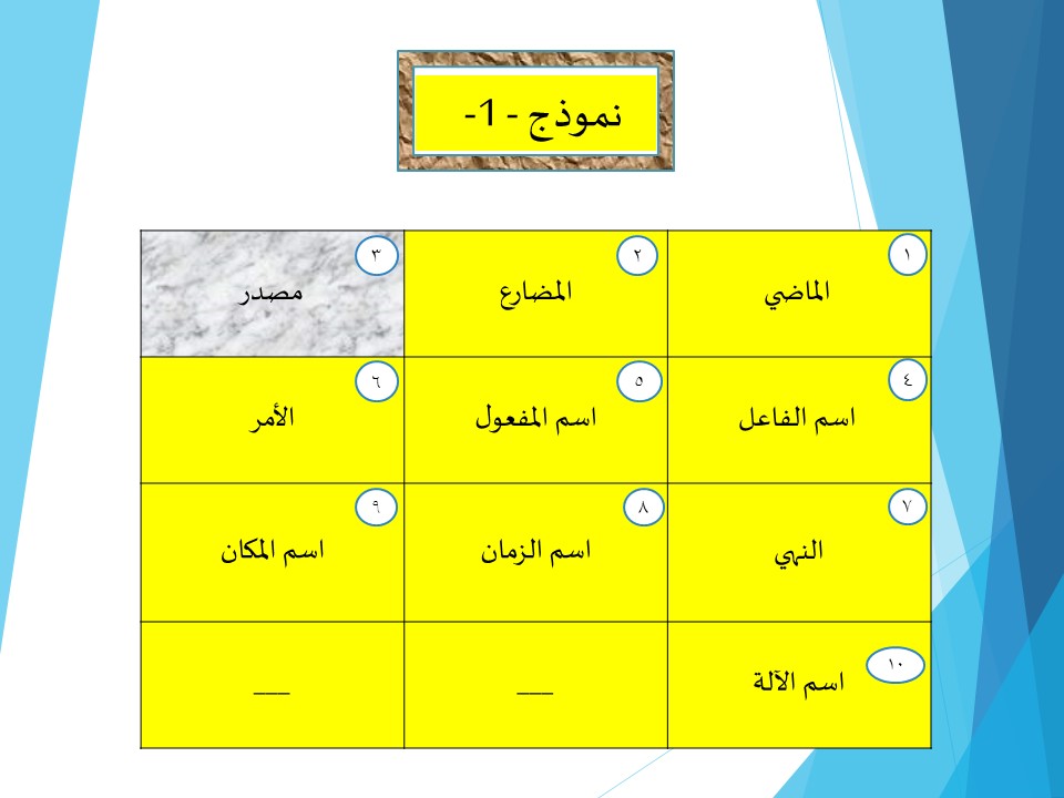 Siri 2/2/1 - Pelajaran Bahasa Arab (Sorof) - EL IDRAK