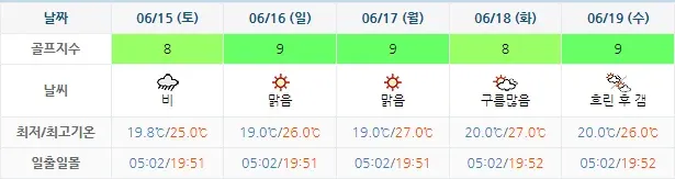 설해원CC-골프장-날씨-주간예보-20240612