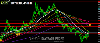 GBP USD  Technical 