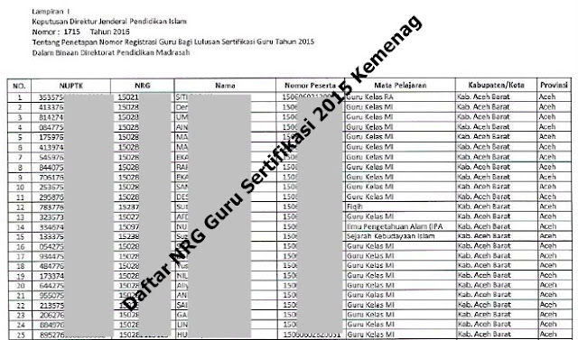 Cara Cek Daftar Data NRG Guru Sertifikasi 2015 Kemenag seluruh Indonesia; Lampiran SK Penetapan NRG Lulusan Sertifikasi Guru Kemenag 2015