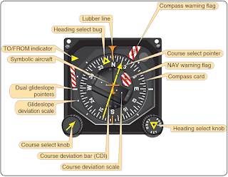 Analog Pictorial Displays of aircraft