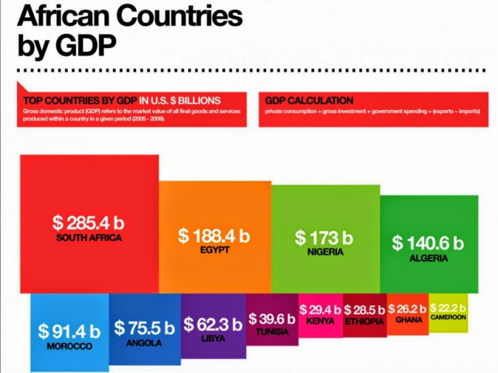 12 data visualisations that illustrate poverty’s biggest challenges - The relative sizes of Africa’s GDPs