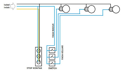 gambar skema pemasangan kabel lampu dan switch banyak lampu 