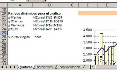 Dashboard - Tablero de Comandos Excel