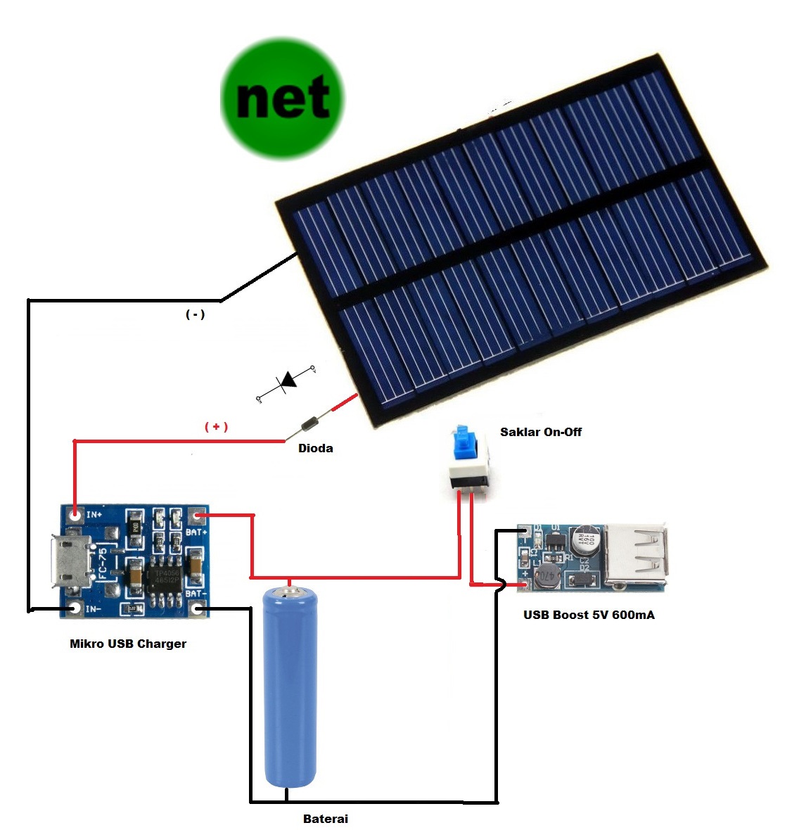 Merakit Charger Dan Powerbank Tenaga Surya Solar Cell 