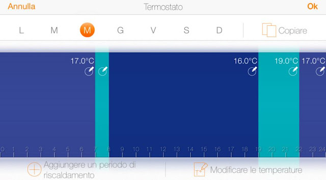 Termostato Netatmo: Recensione