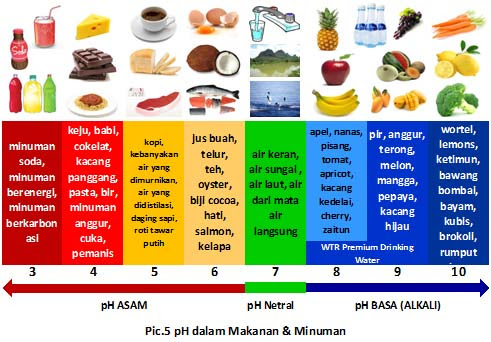 Ph Levels Of Fruits And Vegetables 2
