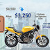 Big SALE from KR motors HYOSUNG GT250-Price 3250$ Hyosung