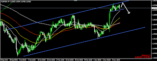 myfxvoyage.blogspot.com AUDNZD Channel Trade