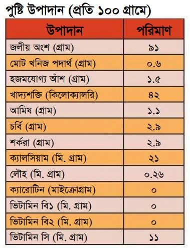 করমচা-ফলের-পুষ্টিগুণ