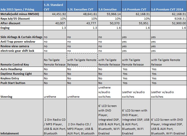 For Your Information: Proton Iriz and Spec Comparison