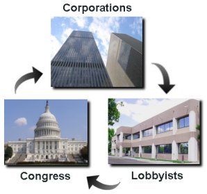 Congressional lobbyists
