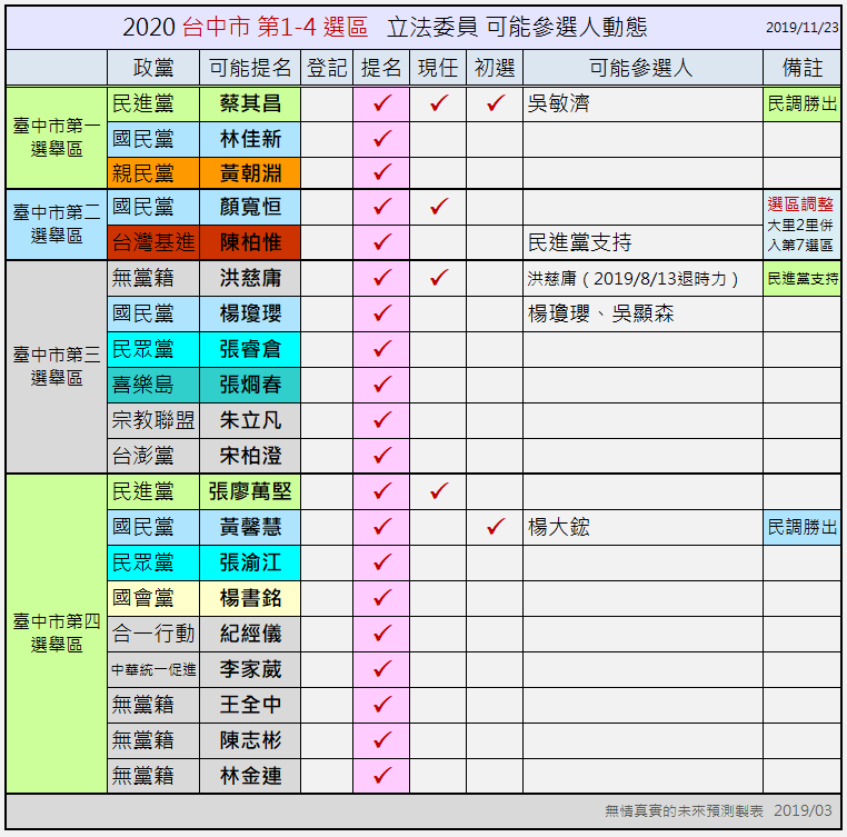 潛在可能參選候選人動態 潛在可能參選候選人動態