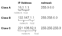 Download Modul Cara Menghitung Subnetting 