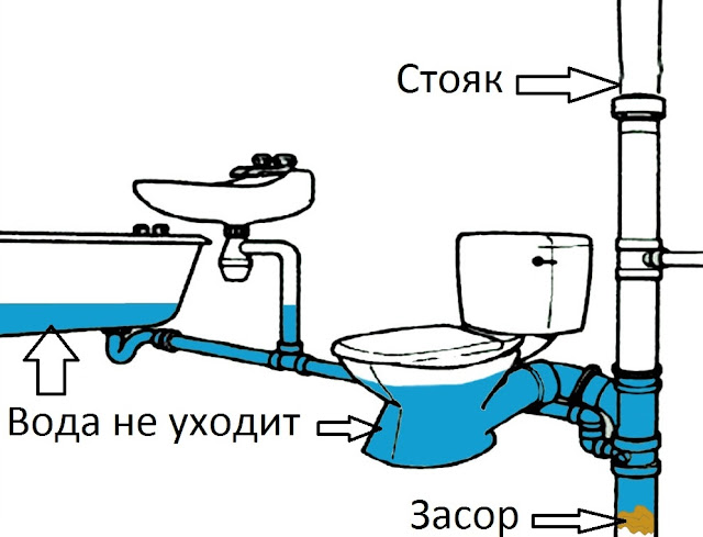 Услуги сантехника в Москве и Московской области