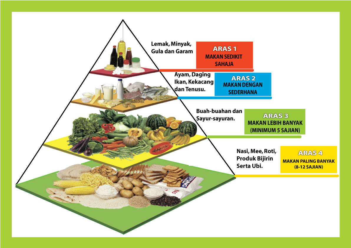 Contoh Carta Organisasi Syarikat Makanan - Contoh 37