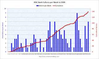 FDIC Bank Failures