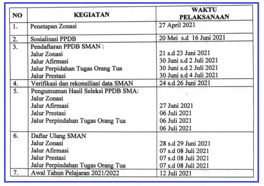 Ppdb Banten / PPDB SMA/SMK di Banten Pekan Depan Mulai Dibuka, Catat