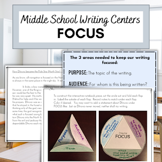 Middle school students practice with their focus skills in 3 centers with 6 activities!