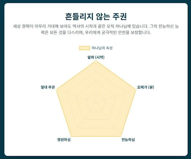 요한계시록 1장 1절-8절, 서론 요한계시록의 문을 열다 - 설교 연구 자료