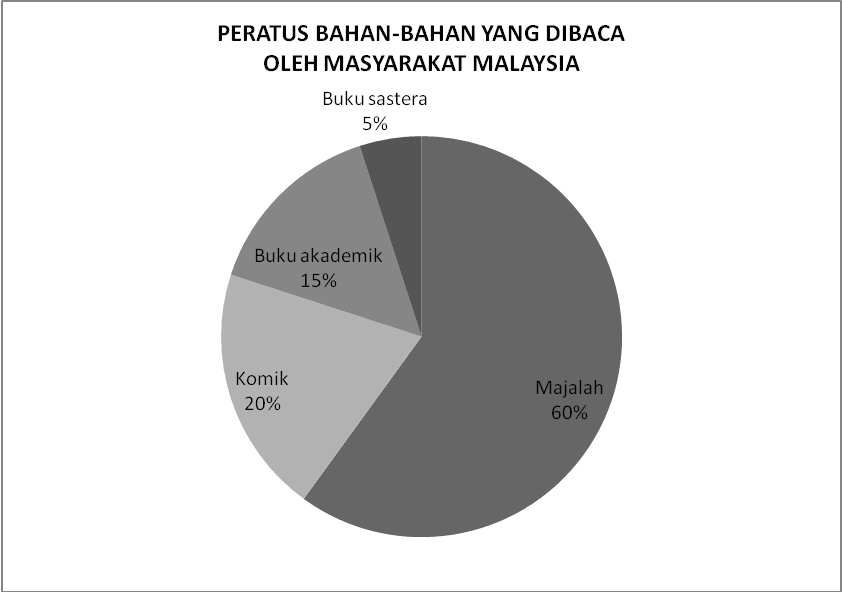 Bahan Jejak Jendela PMR 2009: JEJAK TIGA