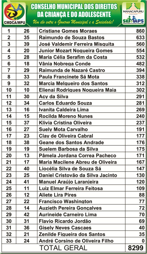 RESULTADO DA ELEIÇÃO CTMPU 2011