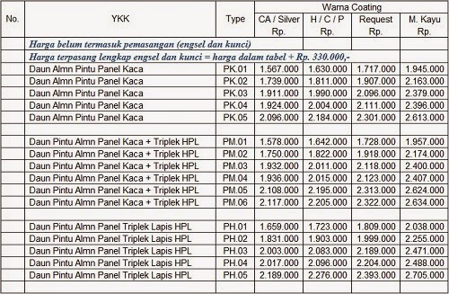 Sinar Alluminium Harga Kusen Aluminium YKK AP Indo Sinar Alluminium Harga Kusen Aluminium YKK AP Indo