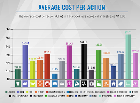 Digital Marketing of Facebook is Necessary