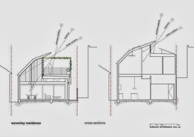 passive light teqhnique for home design