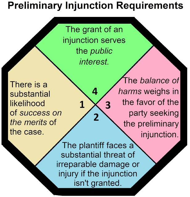 Bocx Containing Elements Needed to Secure Preliminary Injunction