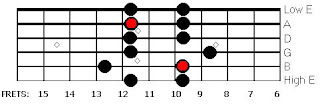 Pentatonic 3