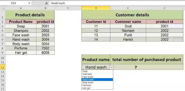 COUNTIF function in excel | countif with vlookup function