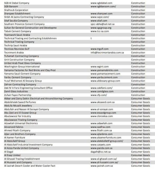 Saudi Arabia top Company list