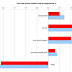 Great Graphic:  Breakdown of EMU February and March CPI