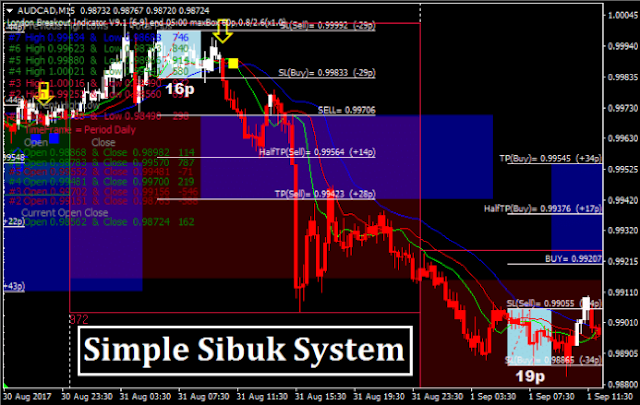 Simple Sibuk System Trading