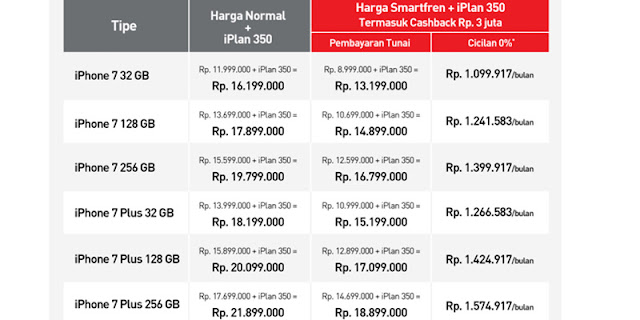 Harga Resmi iPhone 7 di Indonesia! Apple Fanboy Masuk