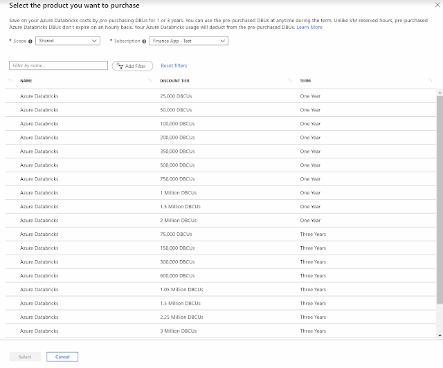 Azure Certification, Azure Learning, Azure Tutorial and Materials, Azure Online Exam