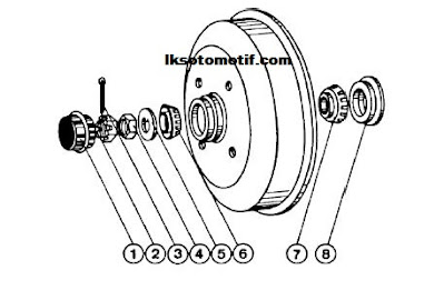 komponen bantalan roda