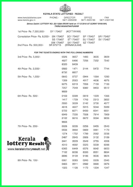 Kerala Lottery Result 17-12-2019 Sthree Sakthi SS-188(keralalotteryresult.net)-page-