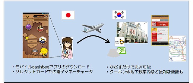 ドコモのスマホで韓国の電子マネー「モバイルcashbee」が利用可能へ