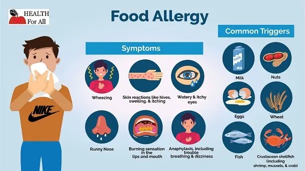 Understanding Food Allergies: Symptoms, Causes, and Treatment